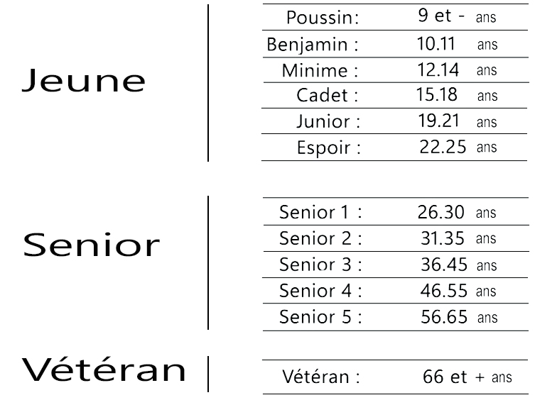 age